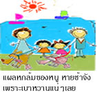 แผลเบาหวานของหนู